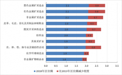 澳门威尼斯人官网：北京法人单位在津冀的产业活动单位数量增长225.9%